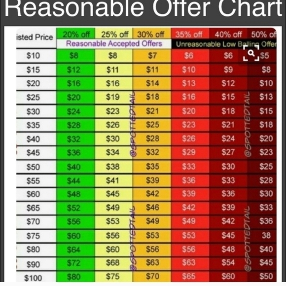 ⬇️CCO HOW TO GET REDUCED SHIPPING COSTS PAID FOR BY POSHMARK CCO PRICES ARE FIRM - Picture 2 of 10
